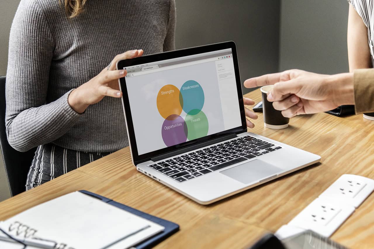Business SWOT Analysis Table