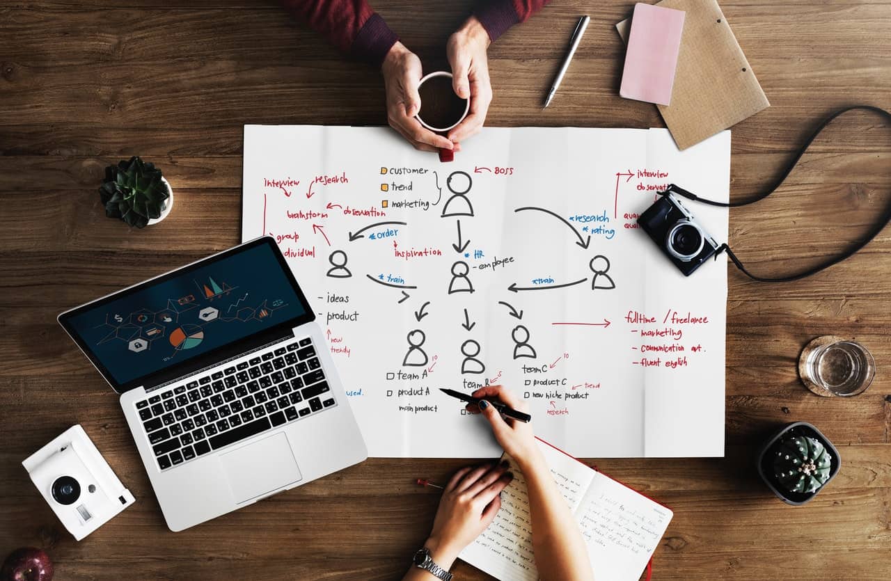 Cybersecurity Goals of IT Support